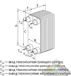 Габаритный чертёж пластинчатого паяного теплообменника Danfoss серия XB37H