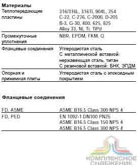 Технические характеристики теплообменника Alfa Laval M10-BDFD