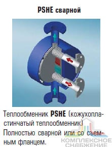 Чертёж работы сварного кожухопластинчатого теплообменника Машимпэкс (GEA) PSHE-9