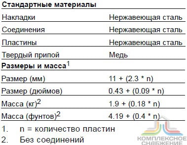 Технические характеристики и габаритные размеры паянного теплообменника Alfa Laval AC 70X